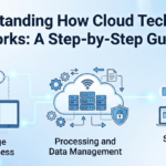 Understanding How Cloud Technology Works: A Step-by-Step Guide