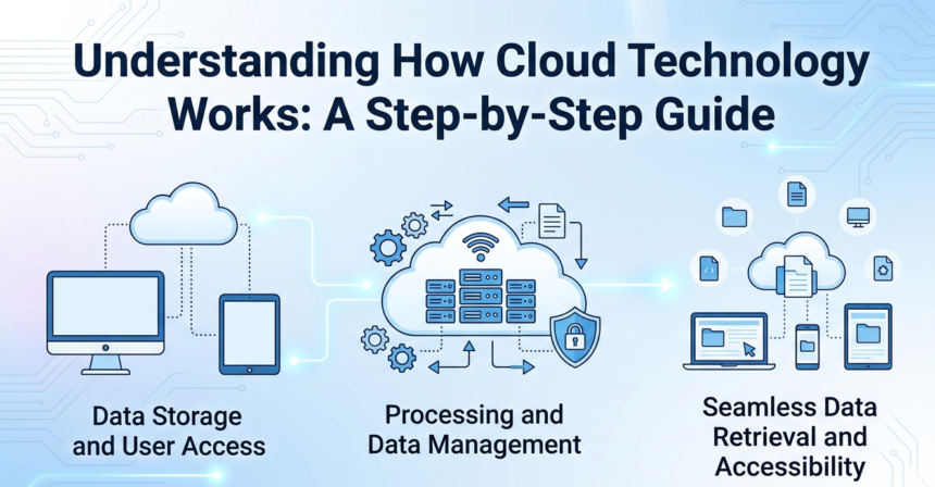 Understanding How Cloud Technology Works: A Step-by-Step Guide